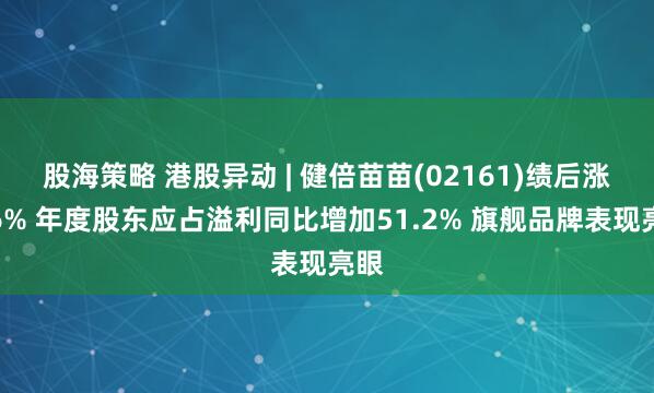 股海策略 港股异动 | 健倍苗苗(02161)绩后涨超6% 年度股东应占溢利同比增加51.2% 旗舰品牌表现亮眼