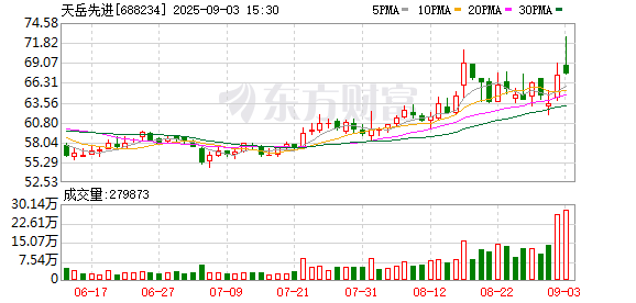 集采优配 天岳先进H股发行因恶劣天气推迟至2025年8月20日上市