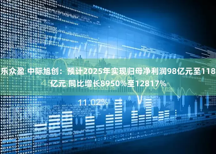 乐众盈 中际旭创：预计2025年实现归母净利润98亿元至118亿元 同比增长8950%至12817%